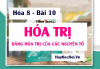 Hóa trị là gì? Quy tắc, cách tính hóa trị và bảng hóa trị nguyên tố (Hóa 8 bài 10)